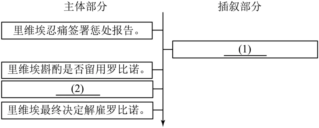 【备战27中考】4 小说阅读(一)(原卷版)|模拟预测|三模|二模|一模(全国通用,适合各年级)-第5张图片-四季读书网 【备战27中考】4 小说阅读(一)(原卷版)|模拟预测|三模|二模|一模(全国通用,适合各年级)-第5张图片-四季读书网