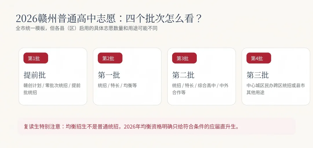 《2026赣州中考复读最全问答①:报名、学籍、志愿、录取一次讲清》-第4张图片-四季读书网 《2026赣州中考复读最全问答①:报名、学籍、志愿、录取一次讲清》-第4张图片-四季读书网