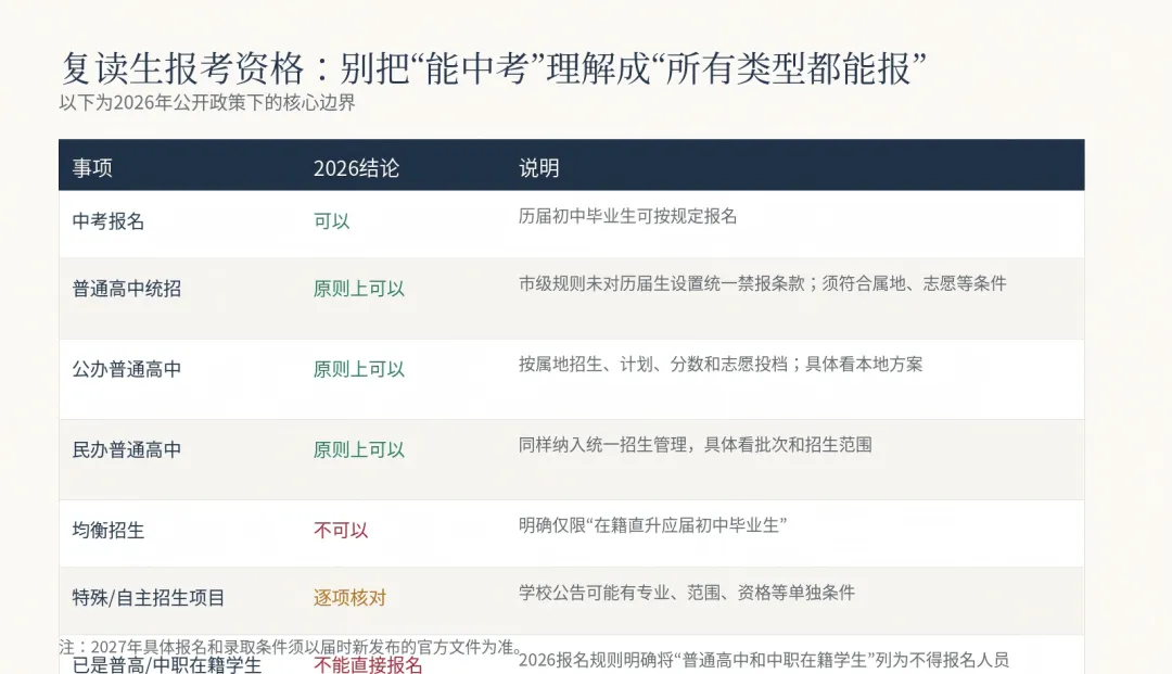 《2026赣州中考复读最全问答①:报名、学籍、志愿、录取一次讲清》-第5张图片-四季读书网 《2026赣州中考复读最全问答①:报名、学籍、志愿、录取一次讲清》-第5张图片-四季读书网