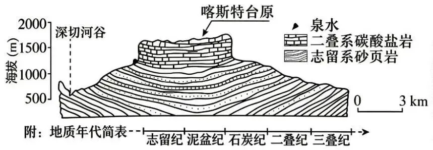 2026年湖南高考地理试卷评析及备考启示-第2张图片-四季读书网 2026年湖南高考地理试卷评析及备考启示-第2张图片-四季读书网