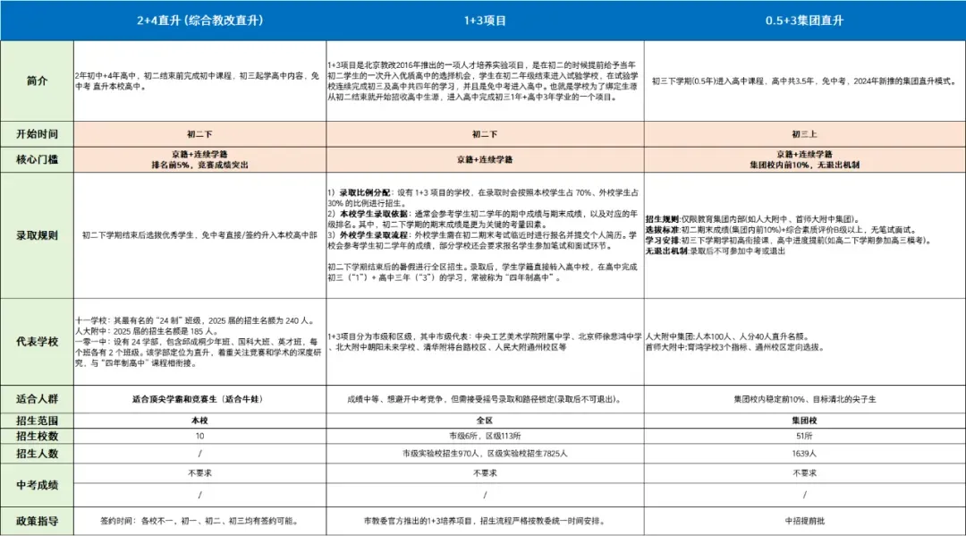 @新初二学生,不用参加中考的 1+3 模式,到底好不好?-第2张图片-四季读书网 @新初二学生,不用参加中考的 1+3 模式,到底好不好?-第2张图片-四季读书网