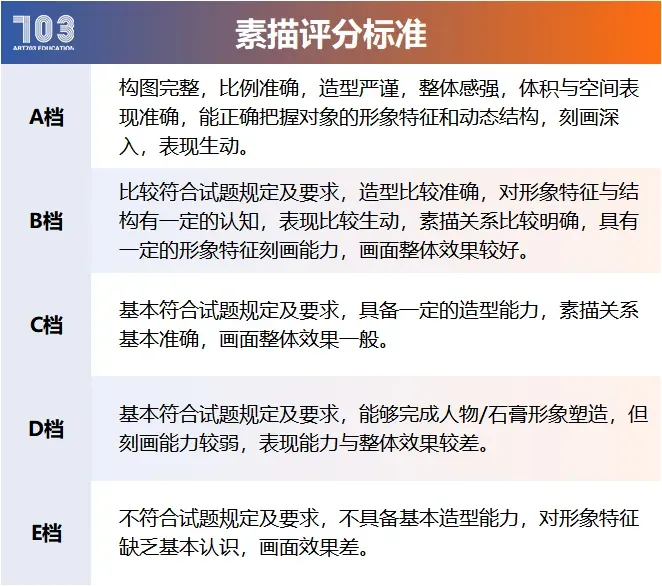 以考促学,蓄力前行|集训首次模拟考试圆满结束-第15张图片-四季读书网 以考促学,蓄力前行|集训首次模拟考试圆满结束-第15张图片-四季读书网