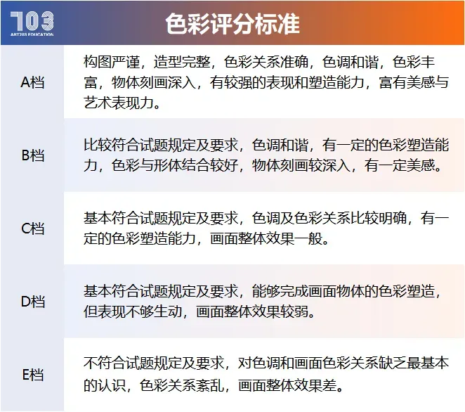 以考促学,蓄力前行|集训首次模拟考试圆满结束-第16张图片-四季读书网 以考促学,蓄力前行|集训首次模拟考试圆满结束-第16张图片-四季读书网