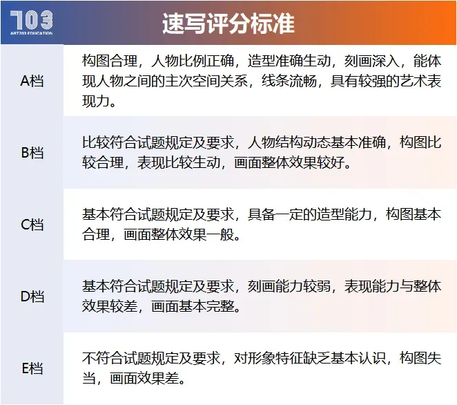 以考促学,蓄力前行|集训首次模拟考试圆满结束-第17张图片-四季读书网 以考促学,蓄力前行|集训首次模拟考试圆满结束-第17张图片-四季读书网
