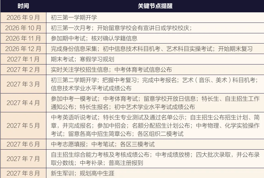 最新!2027广州中考改革确定!分值变化,模考统一,学校增加……-第2张图片-四季读书网