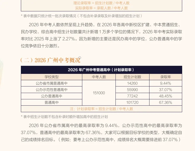 最新!2027广州中考改革确定!分值变化,模考统一,学校增加……-第8张图片-四季读书网