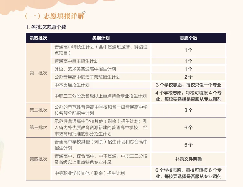最新!2027广州中考改革确定!分值变化,模考统一,学校增加……-第9张图片-四季读书网