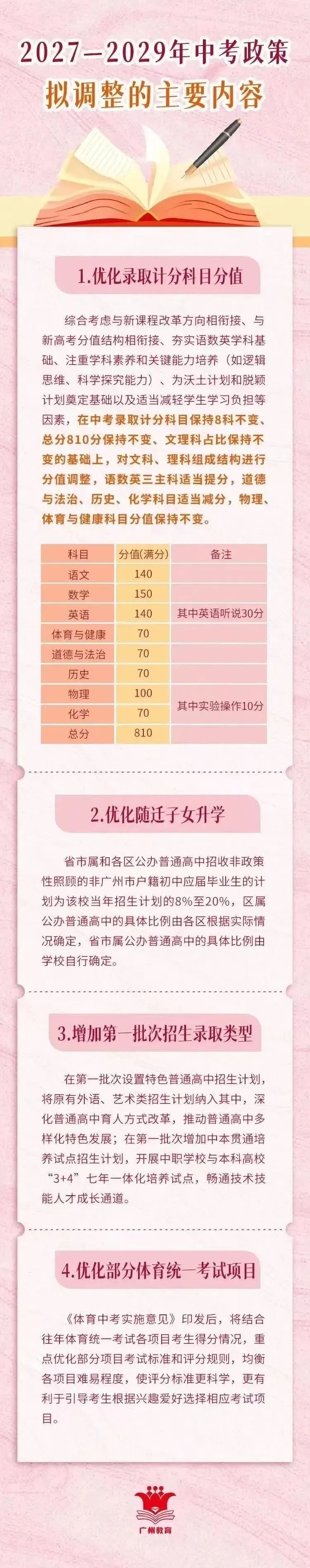 最新!2027广州中考改革确定!分值变化,模考统一,学校增加……-第15张图片-四季读书网