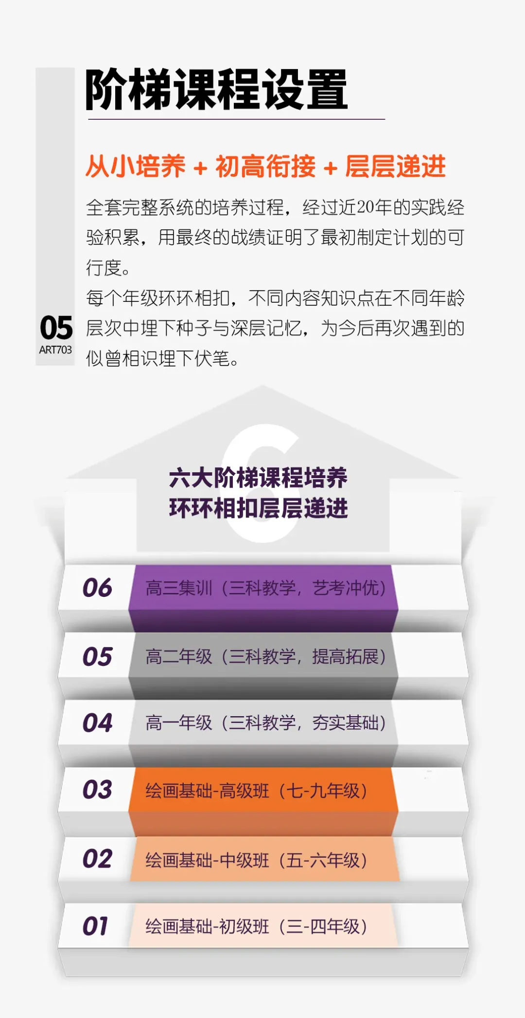 以考促学,蓄力前行|集训首次模拟考试圆满结束-第57张图片-四季读书网 以考促学,蓄力前行|集训首次模拟考试圆满结束-第57张图片-四季读书网