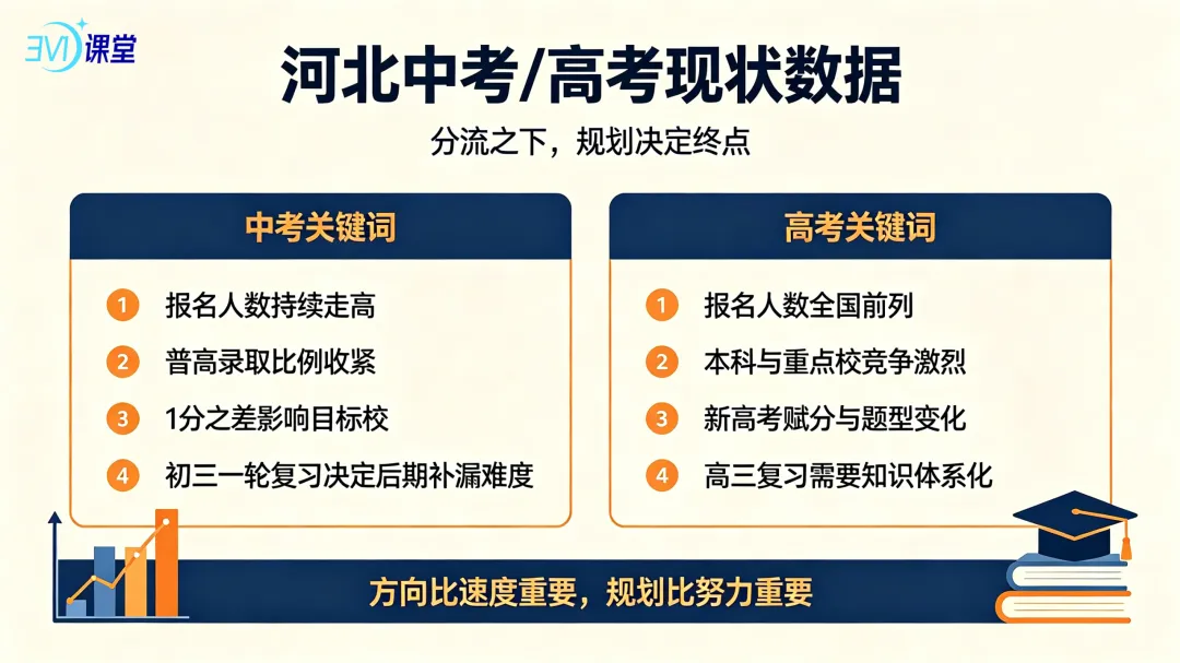 河北中考/高考分流下,如何帮孩子选择路径-第2张图片-四季读书网