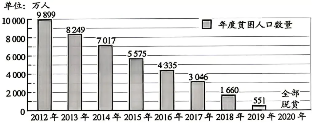 每日一题 |2026河北中考历史全卷精讲(下篇):非选择题3题-第4张图片-四季读书网