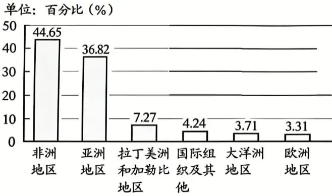 每日一题 |2026河北中考历史全卷精讲(下篇):非选择题3题-第5张图片-四季读书网