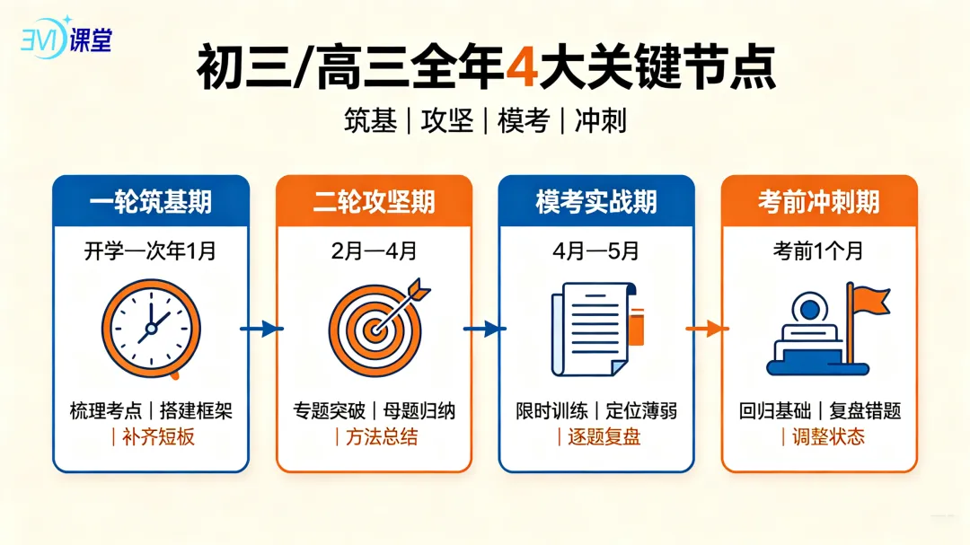 河北中考/高考分流下,如何帮孩子选择路径-第3张图片-四季读书网