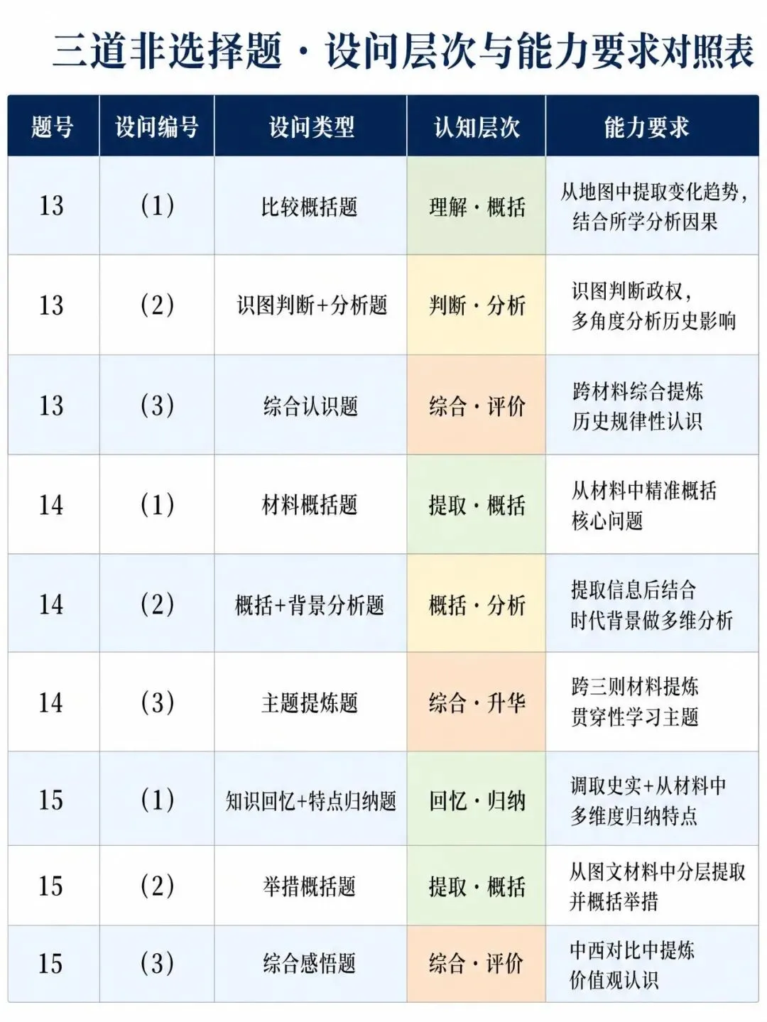 每日一题 |2026河北中考历史全卷精讲(下篇):非选择题3题-第7张图片-四季读书网