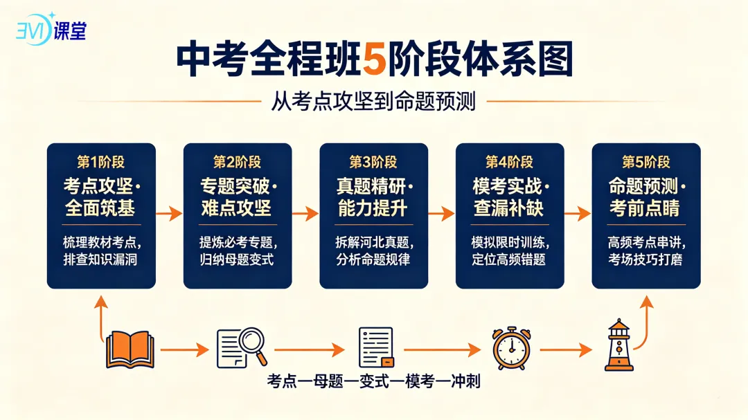 河北中考/高考分流下,如何帮孩子选择路径-第4张图片-四季读书网