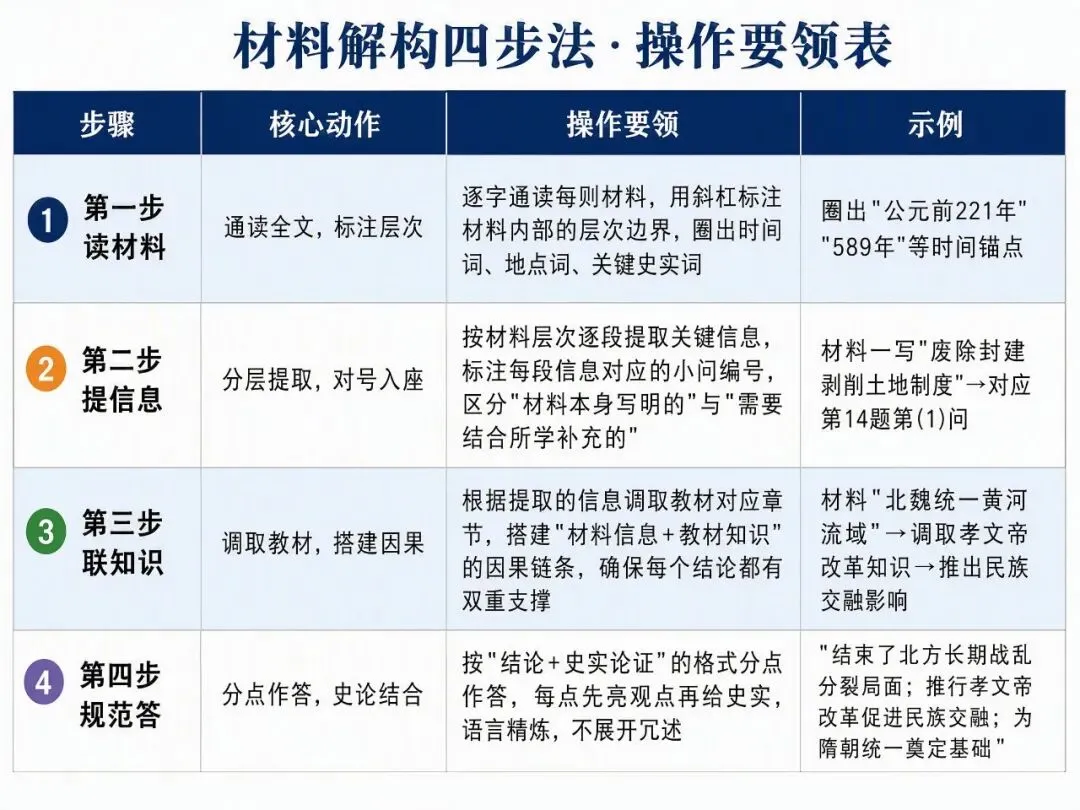 每日一题 |2026河北中考历史全卷精讲(下篇):非选择题3题-第8张图片-四季读书网