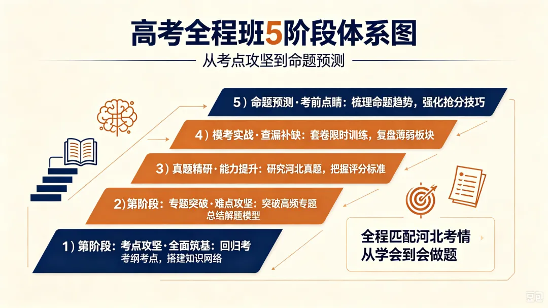 河北中考/高考分流下,如何帮孩子选择路径-第5张图片-四季读书网