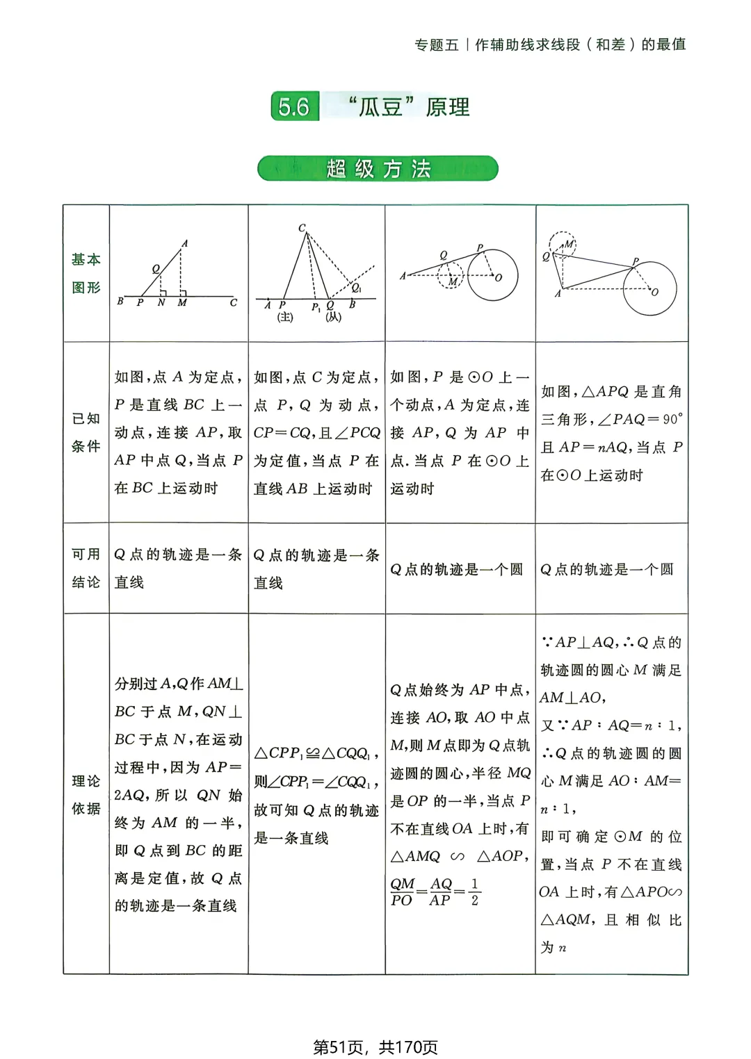 中考54类辅助线——线段和差最值5讲-第17张图片-四季读书网