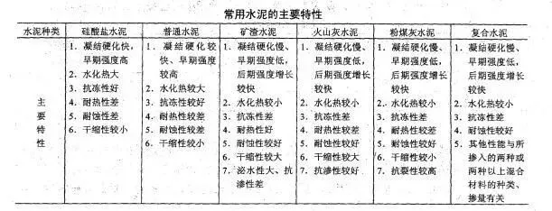2010年一级建造师《建筑实务》真题-第4张图片-四季读书网 2010年一级建造师《建筑实务》真题-第4张图片-四季读书网
