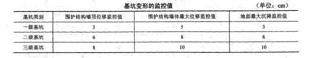 2010年一级建造师《建筑实务》真题-第5张图片-四季读书网 2010年一级建造师《建筑实务》真题-第5张图片-四季读书网