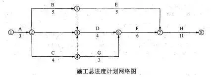 2010年一级建造师《建筑实务》真题-第6张图片-四季读书网 2010年一级建造师《建筑实务》真题-第6张图片-四季读书网