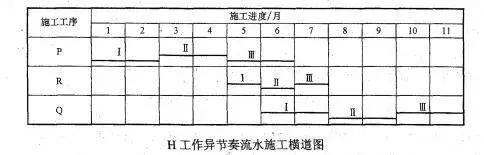 2010年一级建造师《建筑实务》真题-第7张图片-四季读书网 2010年一级建造师《建筑实务》真题-第7张图片-四季读书网