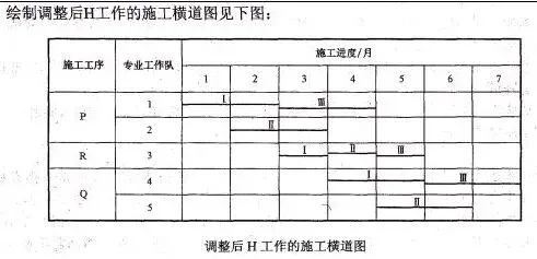2010年一级建造师《建筑实务》真题-第9张图片-四季读书网 2010年一级建造师《建筑实务》真题-第9张图片-四季读书网