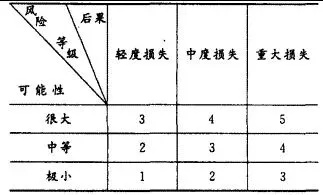2010年一级建造师《建筑实务》真题-第10张图片-四季读书网 2010年一级建造师《建筑实务》真题-第10张图片-四季读书网