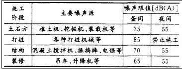 2010年一级建造师《建筑实务》真题-第11张图片-四季读书网 2010年一级建造师《建筑实务》真题-第11张图片-四季读书网