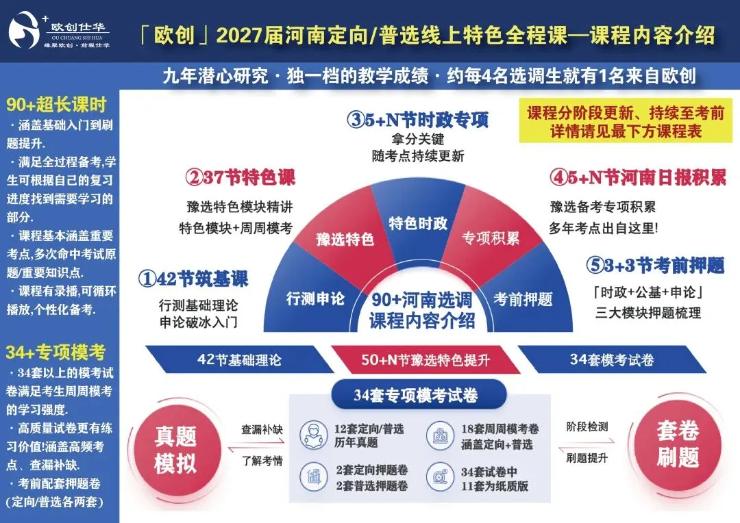 “日督学 + 周模考 + 月时报” | 27河南定选 / 普选笔试全程精讲直播课介绍!-第3张图片-四季读书网