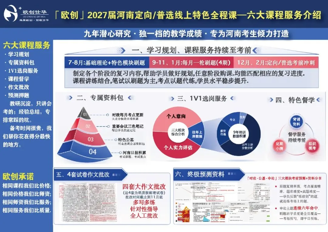 “日督学 + 周模考 + 月时报” | 27河南定选 / 普选笔试全程精讲直播课介绍!-第7张图片-四季读书网