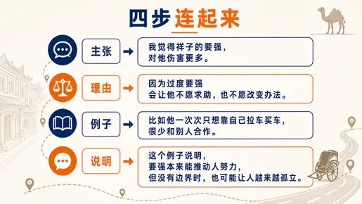 中考压力之下,为什么初中生更需要阅思辩?-第7张图片-四季读书网