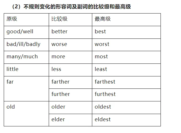 中考英语 | 形容词和副词的比较级与最高级,含练习-第3张图片-四季读书网