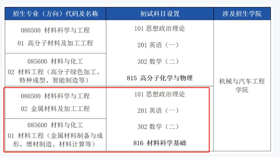 2005-2025年华工材料816考研真题试卷与参考答案+27考研专业课电子版资料合集-第5张图片-四季读书网