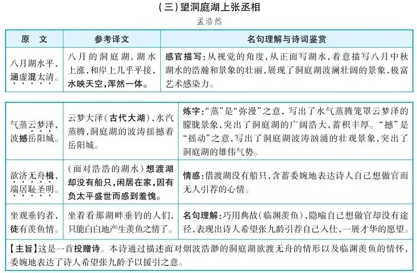 新教材版早读材料!暑假提前背,中考倍轻松!(二十六)-第2张图片-四季读书网