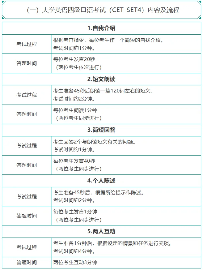 深大 口语考试模拟通知!-第3张图片-四季读书网
