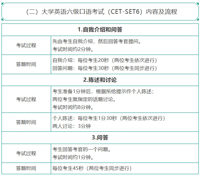深大 口语考试模拟通知!-第4张图片-四季读书网