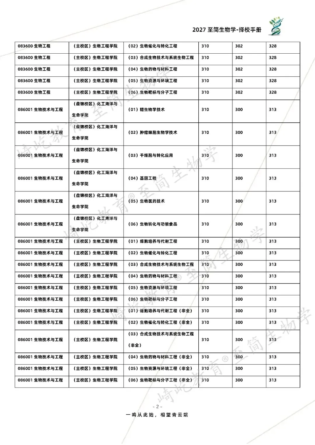 2027考研 大连理工大学631分子生物学880生物化学及生物化学实验资料 近三年数据+2010-2023真题资料(免费分享23年)-第10张图片-四季读书网 2027考研 大连理工大学631分子生物学880生物化学及生物化学实验资料 近三年数据+2010-2023真题资料(免费分享23年)-第10张图片-四季读书网