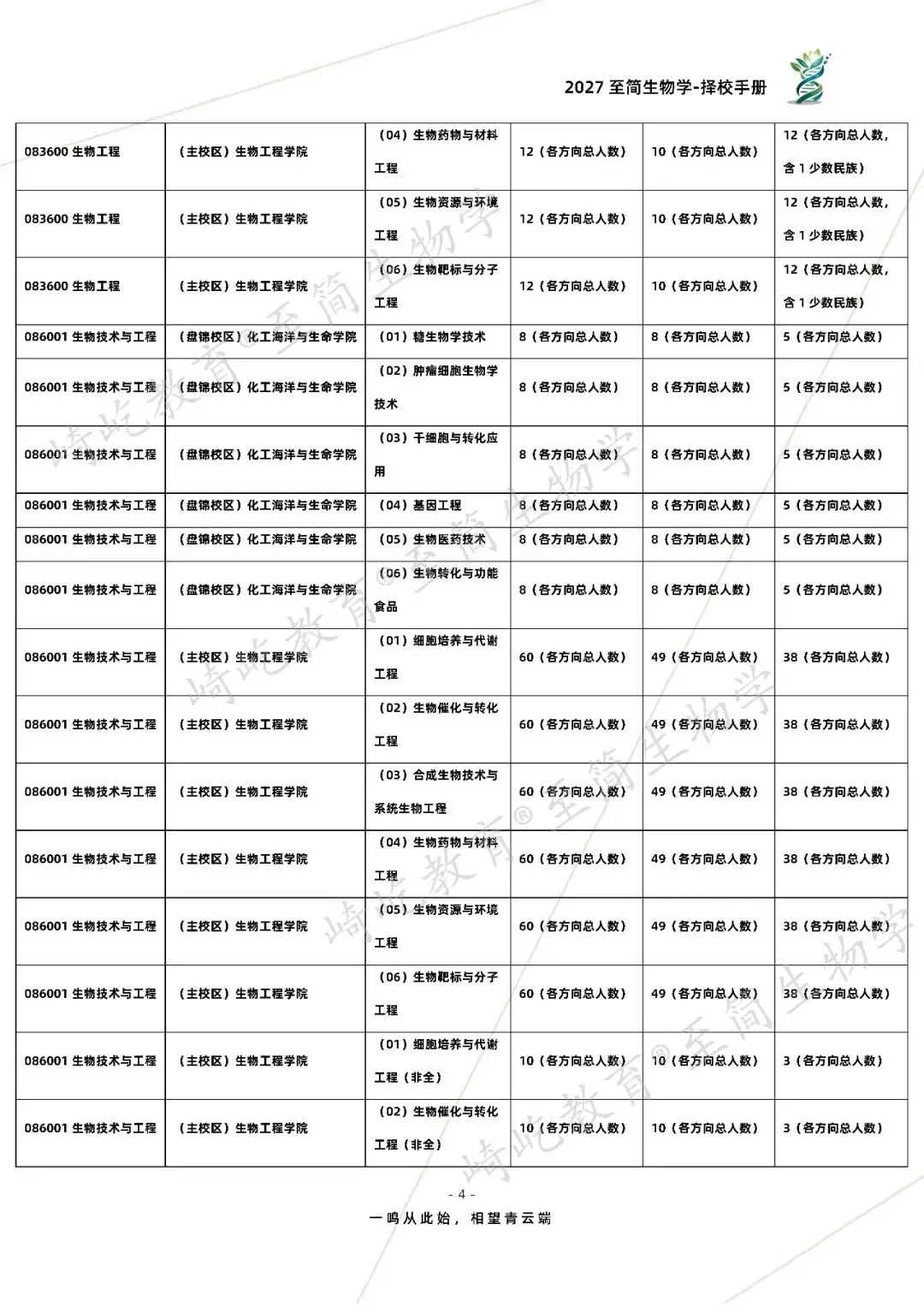 2027考研 大连理工大学631分子生物学880生物化学及生物化学实验资料 近三年数据+2010-2023真题资料(免费分享23年)-第12张图片-四季读书网 2027考研 大连理工大学631分子生物学880生物化学及生物化学实验资料 近三年数据+2010-2023真题资料(免费分享23年)-第12张图片-四季读书网
