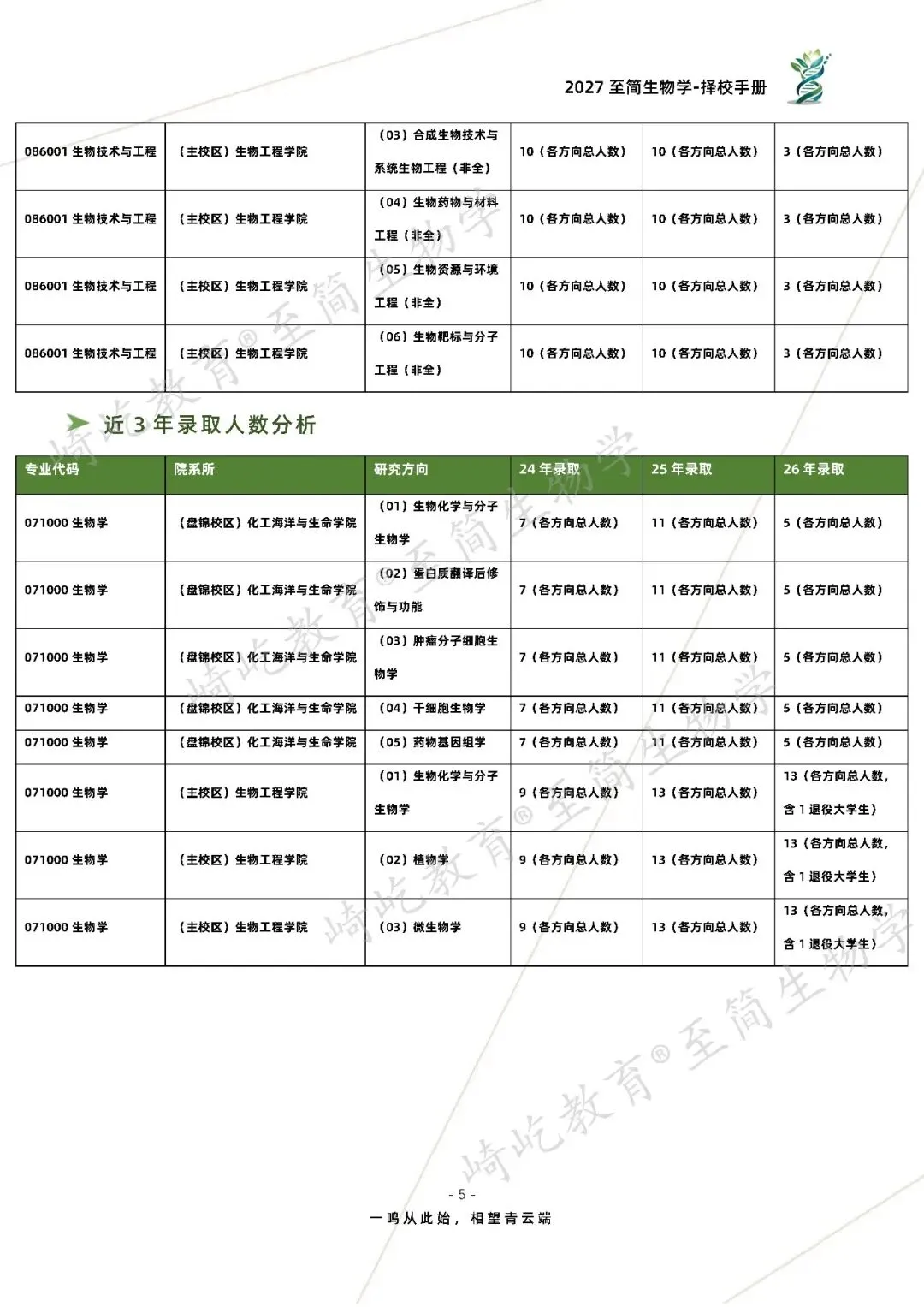 2027考研 大连理工大学631分子生物学880生物化学及生物化学实验资料 近三年数据+2010-2023真题资料(免费分享23年)-第13张图片-四季读书网 2027考研 大连理工大学631分子生物学880生物化学及生物化学实验资料 近三年数据+2010-2023真题资料(免费分享23年)-第13张图片-四季读书网