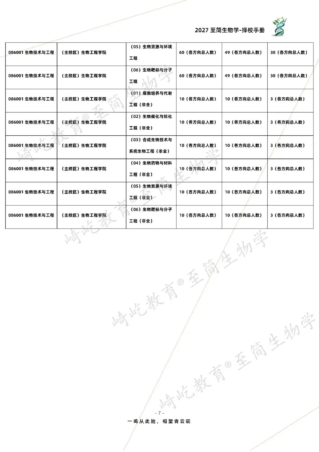 2027考研 大连理工大学631分子生物学880生物化学及生物化学实验资料 近三年数据+2010-2023真题资料(免费分享23年)-第15张图片-四季读书网 2027考研 大连理工大学631分子生物学880生物化学及生物化学实验资料 近三年数据+2010-2023真题资料(免费分享23年)-第15张图片-四季读书网