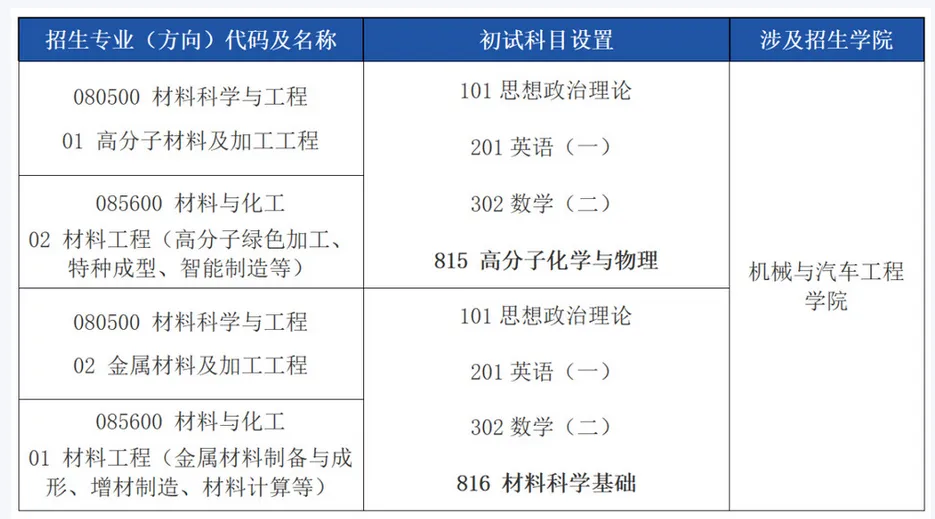 2002-2025年华工高分子815考研真题试卷与参考答案+27考研专业课电子版资料合集-第9张图片-四季读书网