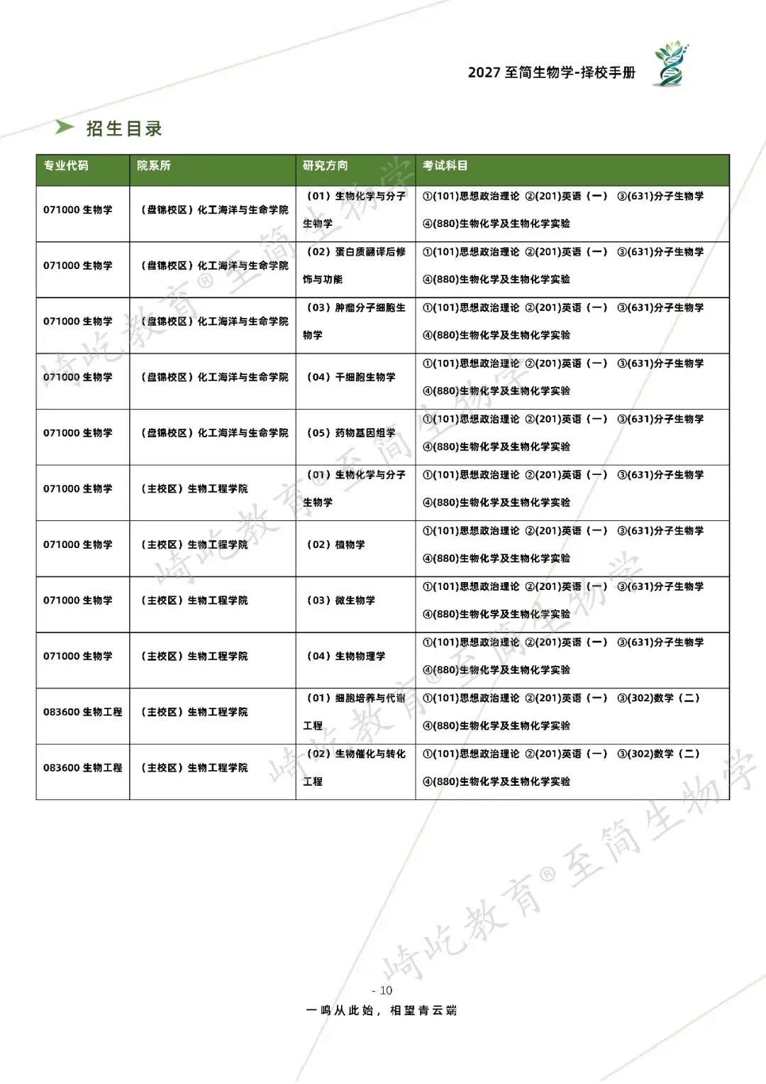 2027考研 大连理工大学631分子生物学880生物化学及生物化学实验资料 近三年数据+2010-2023真题资料(免费分享23年)-第18张图片-四季读书网 2027考研 大连理工大学631分子生物学880生物化学及生物化学实验资料 近三年数据+2010-2023真题资料(免费分享23年)-第18张图片-四季读书网