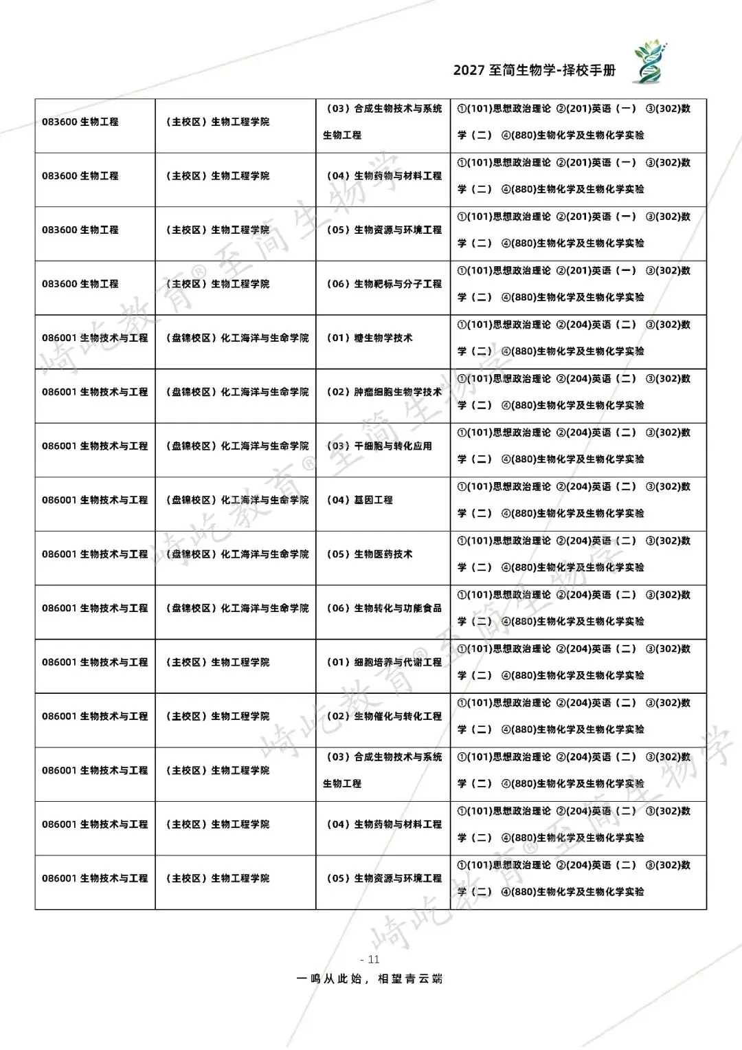 2027考研 大连理工大学631分子生物学880生物化学及生物化学实验资料 近三年数据+2010-2023真题资料(免费分享23年)-第19张图片-四季读书网 2027考研 大连理工大学631分子生物学880生物化学及生物化学实验资料 近三年数据+2010-2023真题资料(免费分享23年)-第19张图片-四季读书网