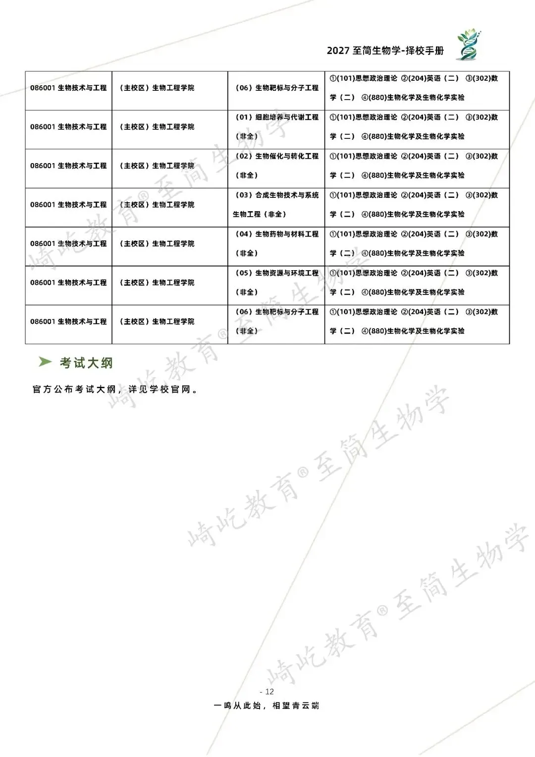 2027考研 大连理工大学631分子生物学880生物化学及生物化学实验资料 近三年数据+2010-2023真题资料(免费分享23年)-第20张图片-四季读书网 2027考研 大连理工大学631分子生物学880生物化学及生物化学实验资料 近三年数据+2010-2023真题资料(免费分享23年)-第20张图片-四季读书网