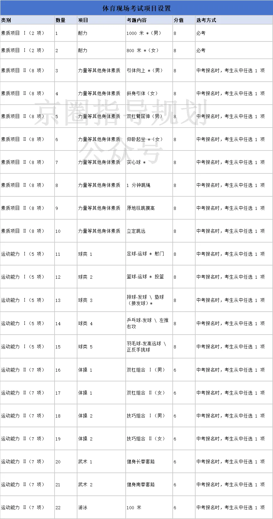 重磅!2027 北京中考重大调整!两项测试计入总分,新初二开学就要统考-第2张图片-四季读书网 重磅!2027 北京中考重大调整!两项测试计入总分,新初二开学就要统考-第2张图片-四季读书网