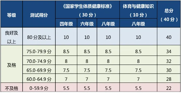 重磅!2027 北京中考重大调整!两项测试计入总分,新初二开学就要统考-第9张图片-四季读书网 重磅!2027 北京中考重大调整!两项测试计入总分,新初二开学就要统考-第9张图片-四季读书网