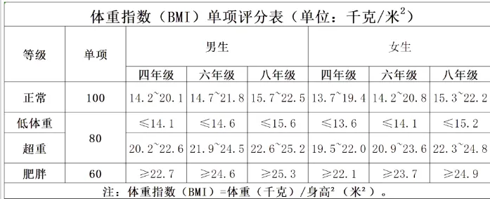 重磅!2027 北京中考重大调整!两项测试计入总分,新初二开学就要统考-第12张图片-四季读书网 重磅!2027 北京中考重大调整!两项测试计入总分,新初二开学就要统考-第12张图片-四季读书网