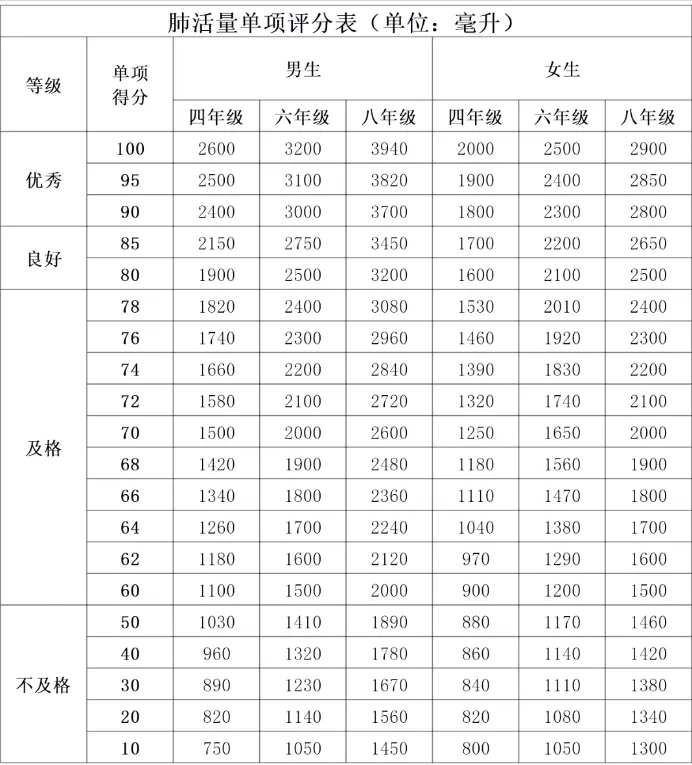 重磅!2027 北京中考重大调整!两项测试计入总分,新初二开学就要统考-第13张图片-四季读书网 重磅!2027 北京中考重大调整!两项测试计入总分,新初二开学就要统考-第13张图片-四季读书网