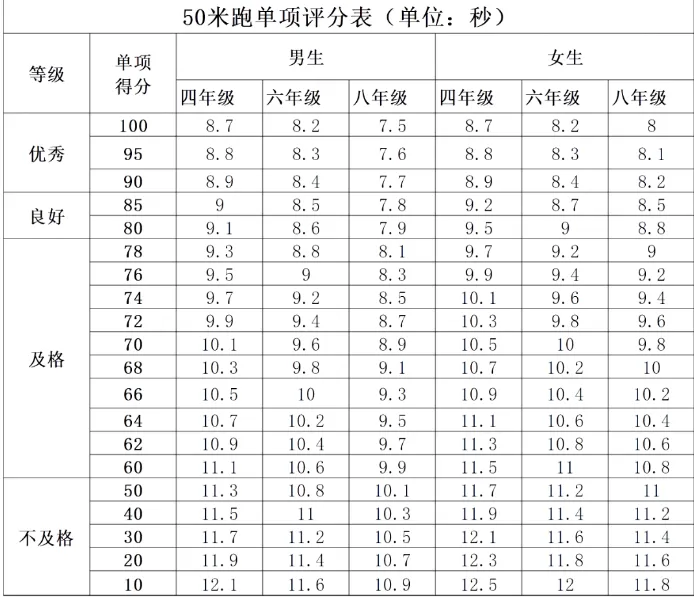 重磅!2027 北京中考重大调整!两项测试计入总分,新初二开学就要统考-第14张图片-四季读书网 重磅!2027 北京中考重大调整!两项测试计入总分,新初二开学就要统考-第14张图片-四季读书网